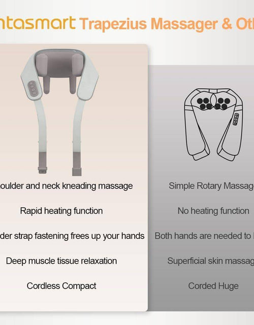 Load image into Gallery viewer, Neck Shoulder Back Massager with Heat - Shiatsu Massager, Rechargeable, Hands-Free Design-2
